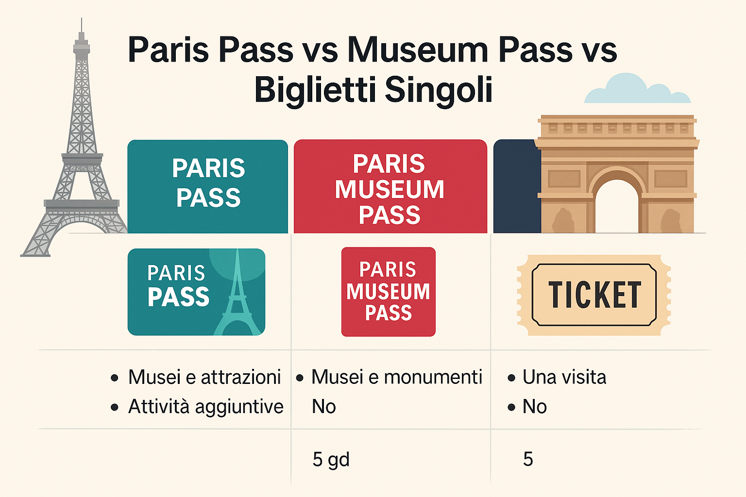 paris pass
