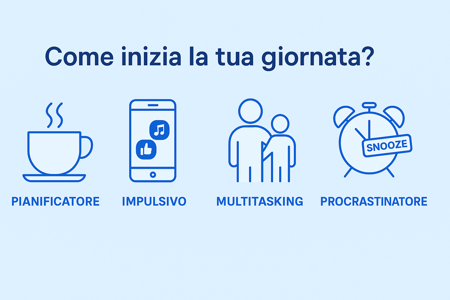 come inizia la tua giornata