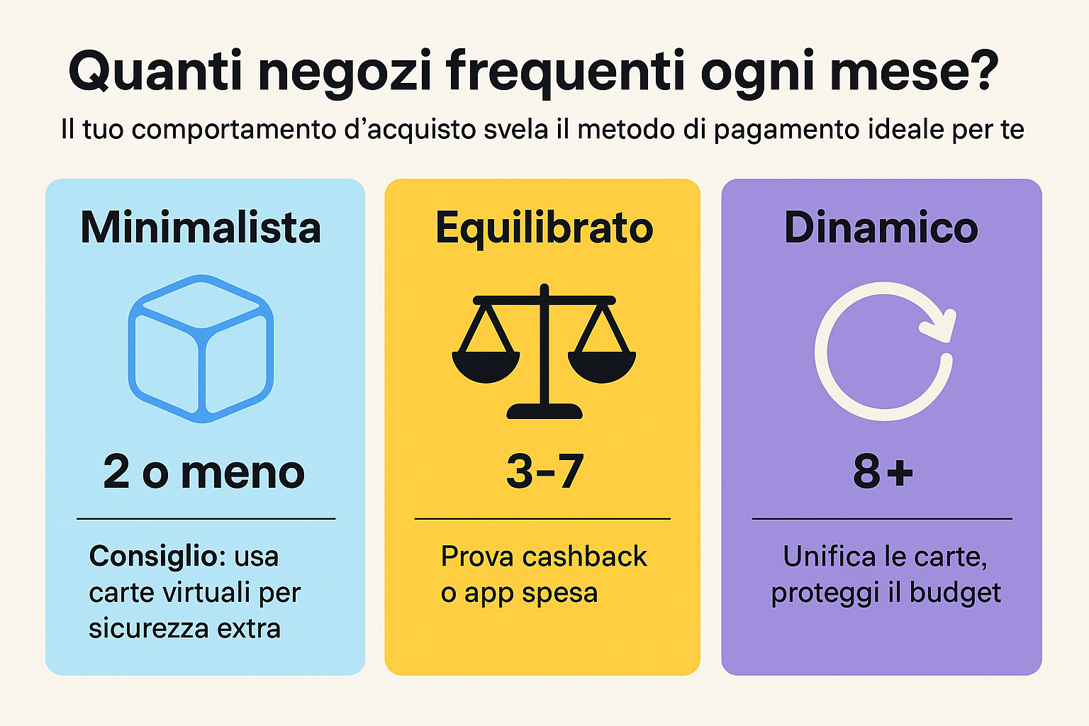 quanti negozi frequenti al mese