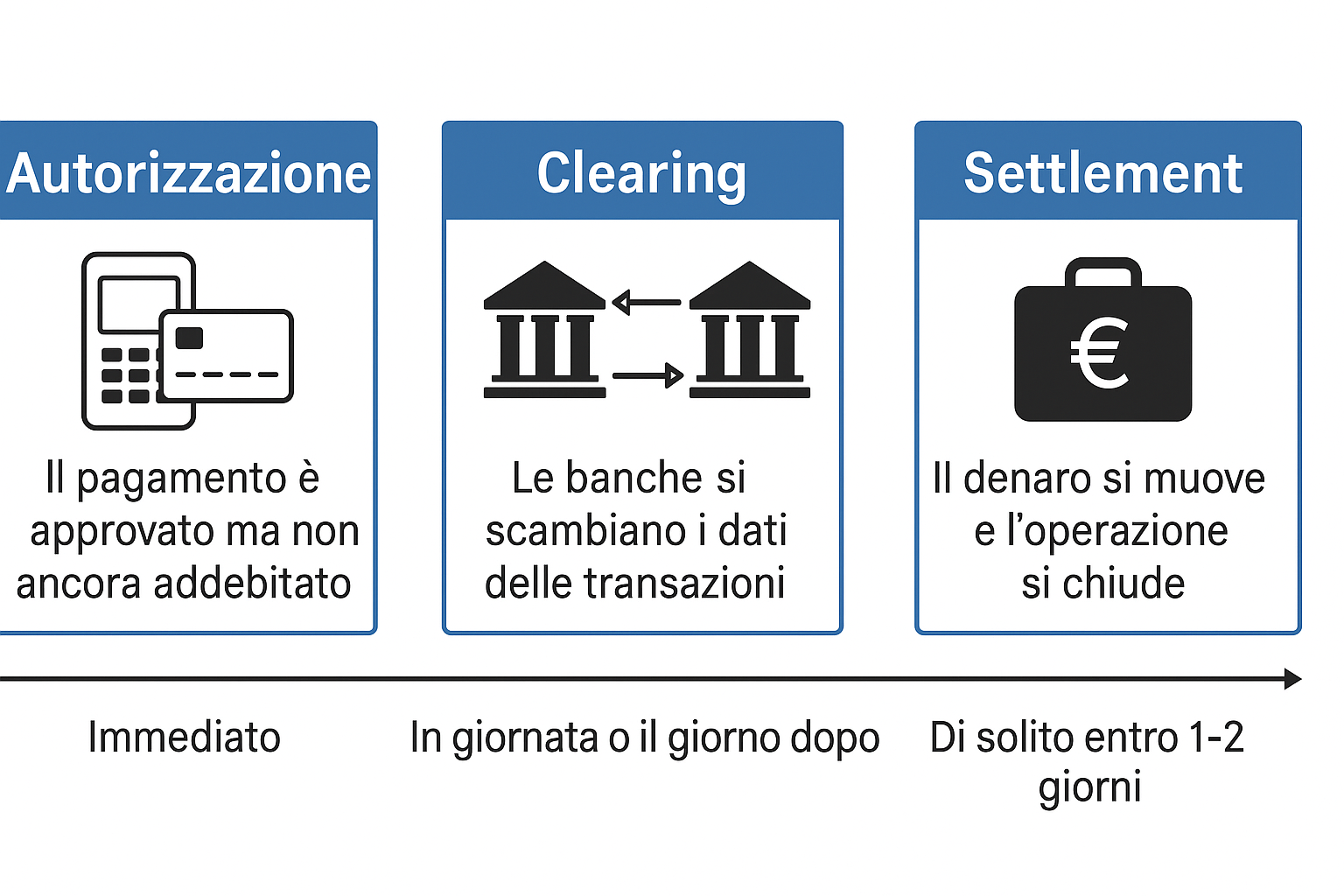 carta clearning