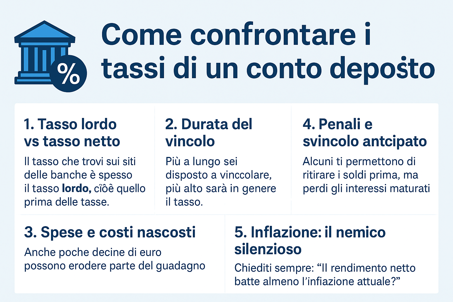 come confrontare costi tassicd