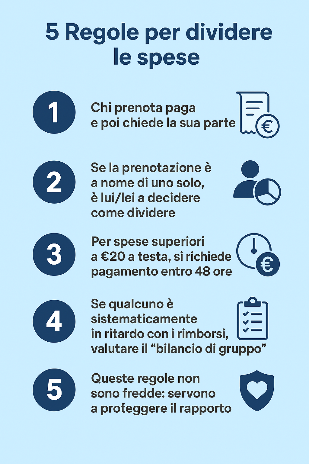 info grafica regole